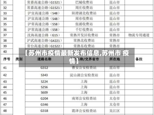 【苏州市疫情最新发布信息,苏州市 疫情】