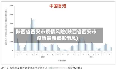 陕西省西安市疫情风险(陕西省西安市疫情最新数据消息)-第2张图片