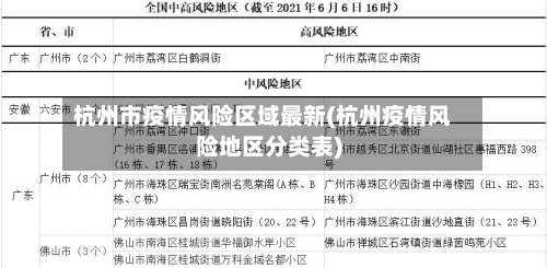 杭州市疫情风险区域最新(杭州疫情风险地区分类表)