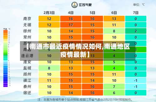 【南通市最近疫情情况如何,南通地区疫情最新】