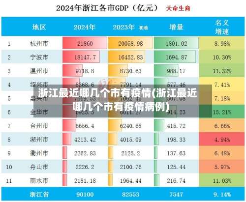 浙江最近哪几个市有疫情(浙江最近哪几个市有疫情病例)