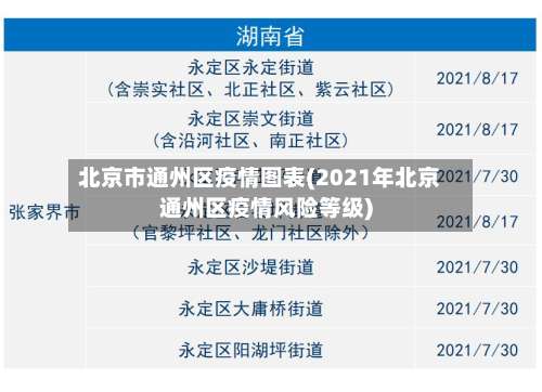 北京市通州区疫情图表(2021年北京通州区疫情风险等级)-第2张图片