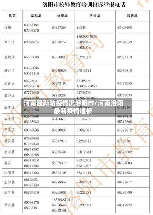 河南最新防疫情况洛阳市/河南洛阳最新疫情通报