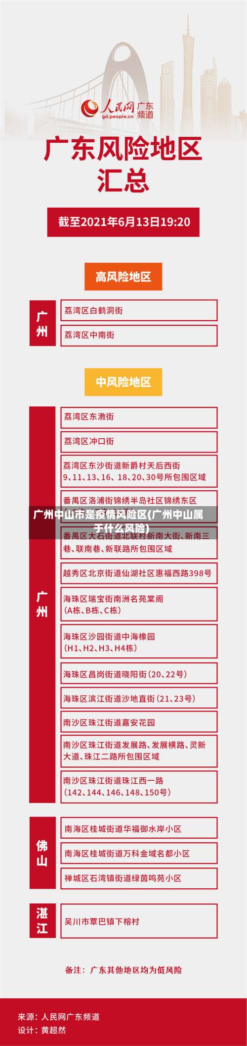 广州中山市是疫情风险区(广州中山属于什么风险)-第2张图片