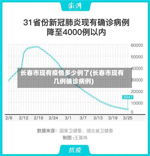 长春市现有疫情多少例了(长春市现有几例确诊病例)