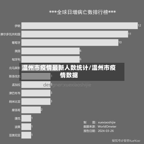 温州市疫情最新人数统计/温州市疫情数据