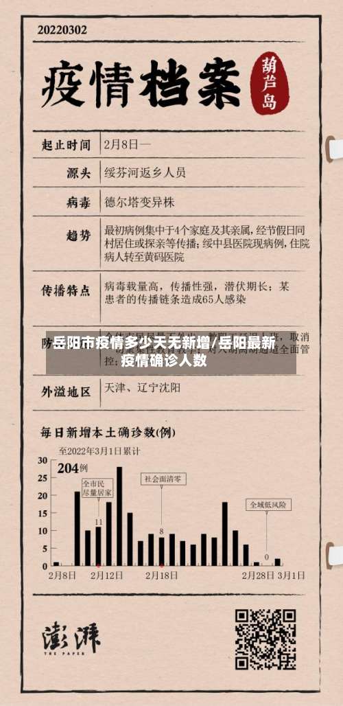 岳阳市疫情多少天无新增/岳阳最新疫情确诊人数