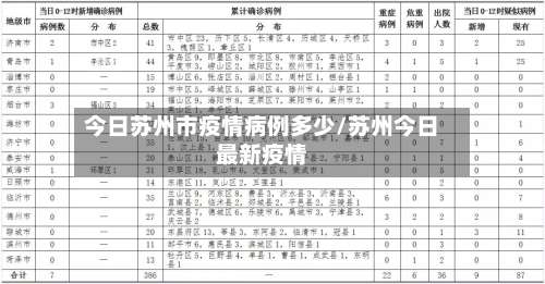 今日苏州市疫情病例多少/苏州今日最新疫情