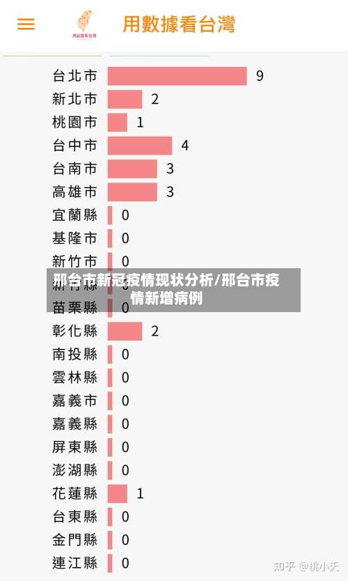 邢台市新冠疫情现状分析/邢台市疫情新增病例