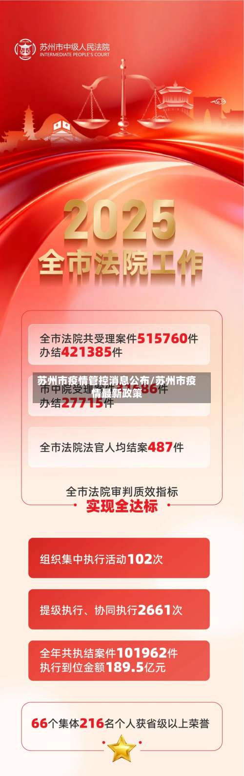 苏州市疫情管控消息公布/苏州市疫情最新政策