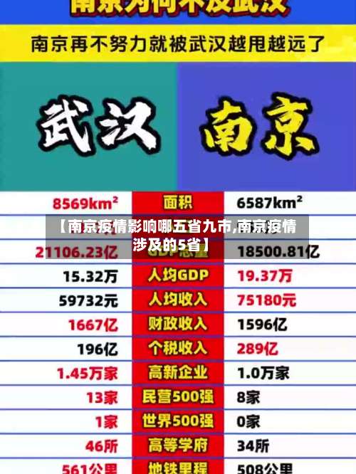 【南京疫情影响哪五省九市,南京疫情涉及的5省】