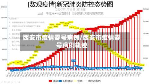 西安市疫情零号病例/西安市疫情零号病例轨迹