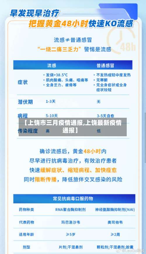 【上饶市三月疫情通报,上饶最新疫情通报】