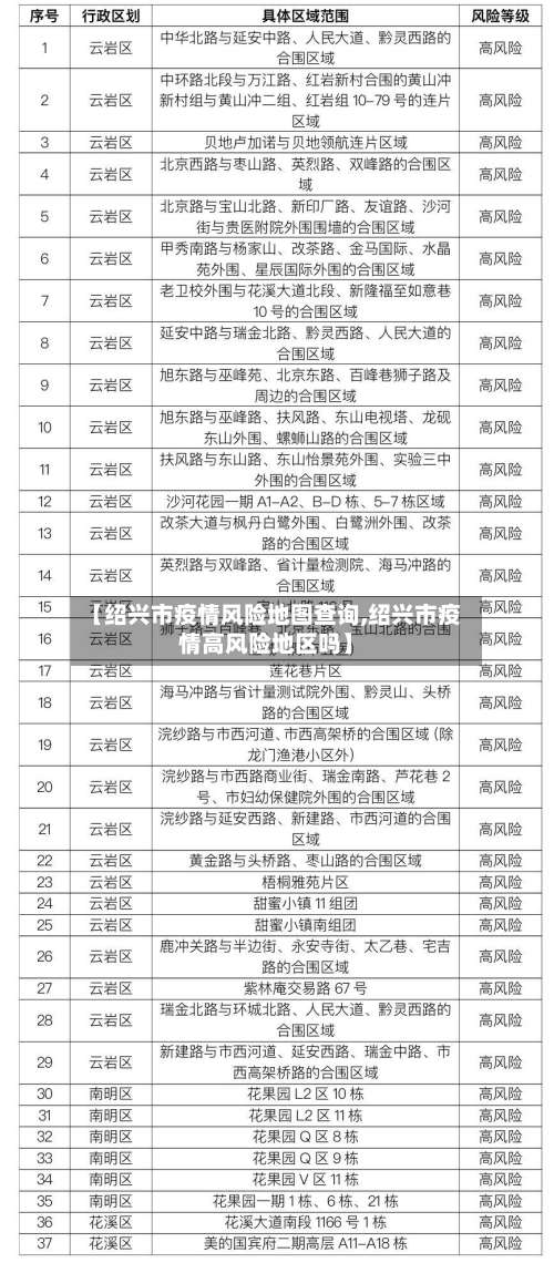 【绍兴市疫情风险地图查询,绍兴市疫情高风险地区吗】