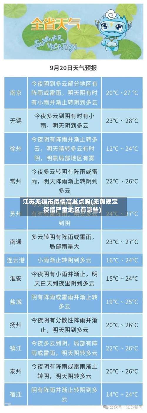 江苏无锡市疫情高发点吗(无锡规定疫情严重地区有哪些)-第2张图片