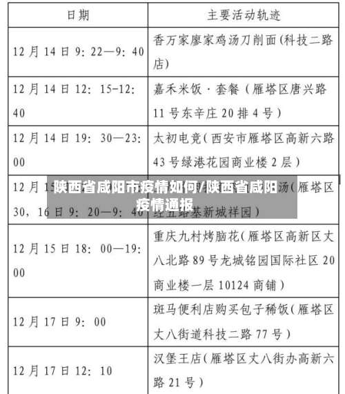 陕西省咸阳市疫情如何/陕西省咸阳疫情通报