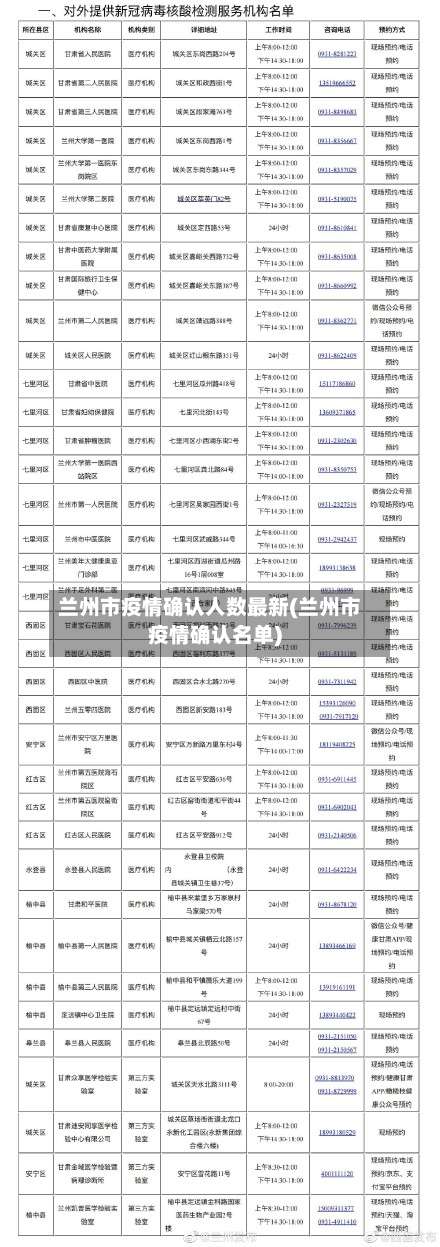 兰州市疫情确认人数最新(兰州市疫情确认名单)