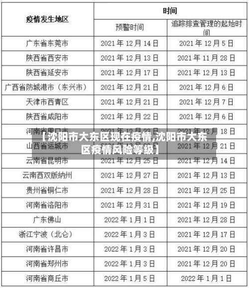 【沈阳市大东区现在疫情,沈阳市大东区疫情风险等级】