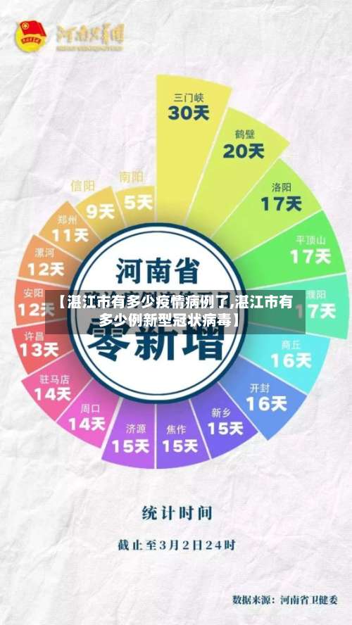 【湛江市有多少疫情病例了,湛江市有多少例新型冠状病毒】