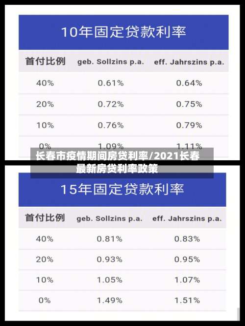 长春市疫情期间房贷利率/2021长春最新房贷利率政策