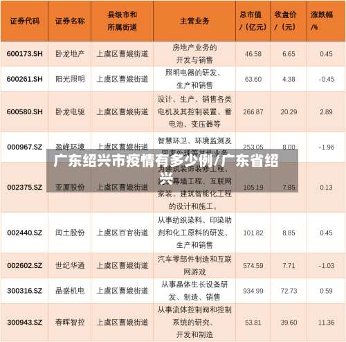 广东绍兴市疫情有多少例/广东省绍兴