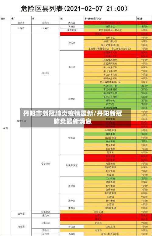 丹阳市新冠肺炎疫情最新/丹阳新冠肺炎最新消息