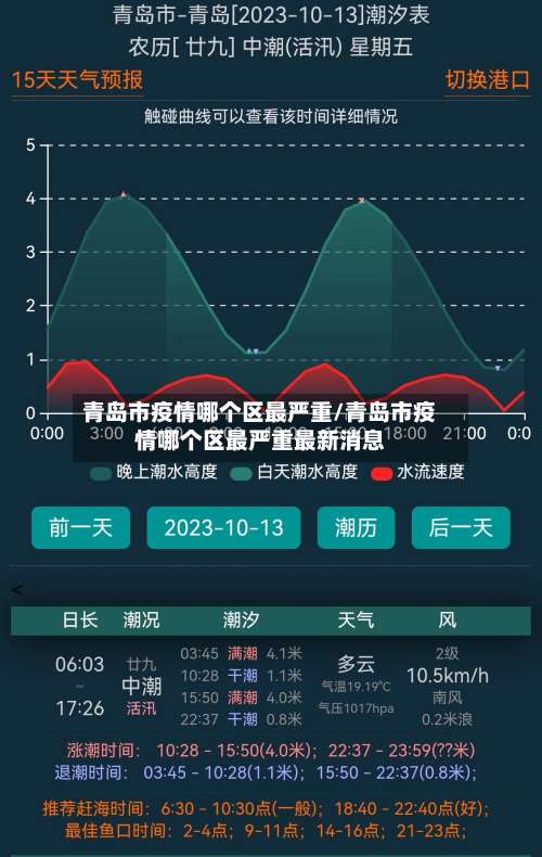青岛市疫情哪个区最严重/青岛市疫情哪个区最严重最新消息-第2张图片