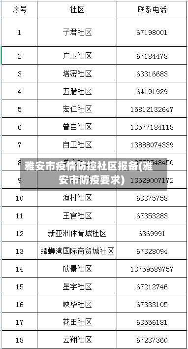 雅安市疫情防控社区报备(雅安市防疫要求)