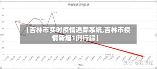 【吉林市实时疫情追踪系统,吉林市疫情新增1例行踪】-第3张图片