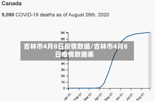 吉林市4月8日疫情数据/吉林市4月8日疫情数据表-第3张图片
