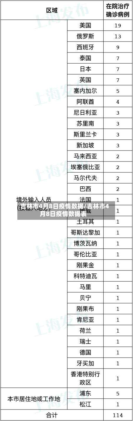 吉林市4月8日疫情数据/吉林市4月8日疫情数据表