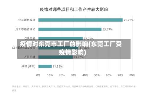 疫情对东莞市工厂的影响(东莞工厂受疫情影响)