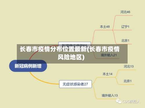 长春市疫情分布位置最新(长春市疫情风险地区)-第3张图片