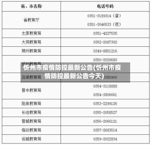 忻州市疫情防控最新公告(忻州市疫情防控最新公告今天)