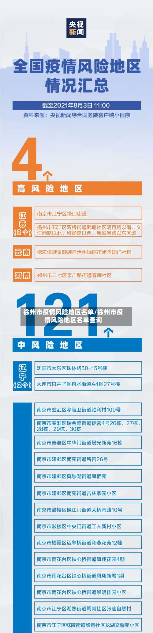 徐州市疫情风险地区名单/徐州市疫情风险地区名单查询