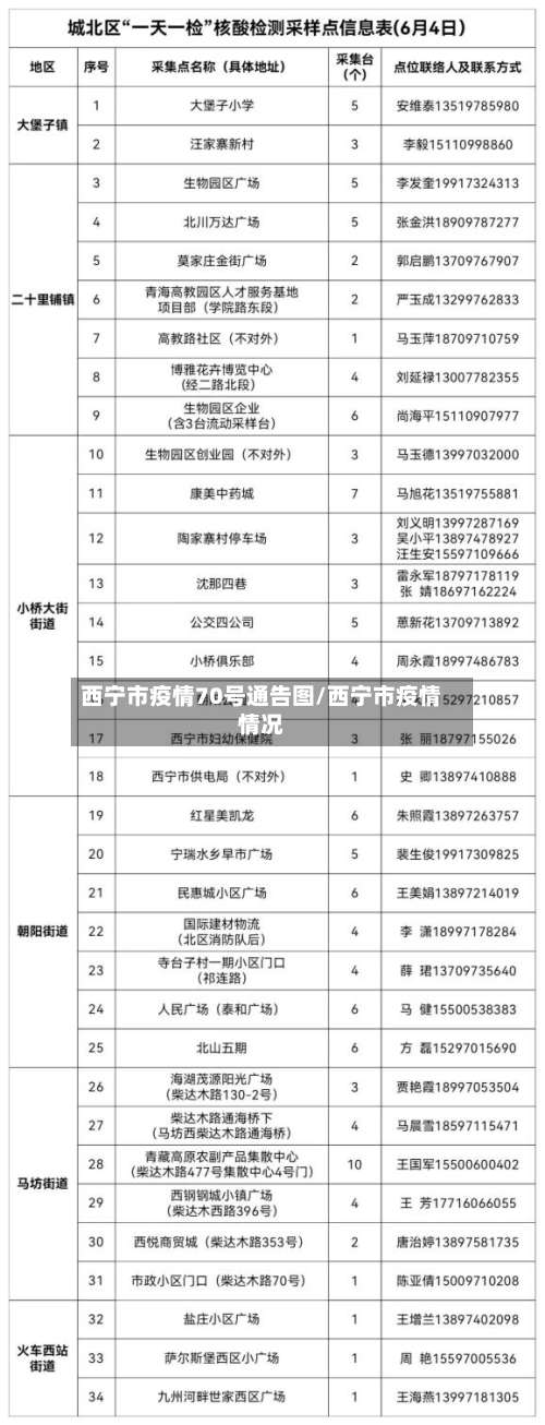 西宁市疫情70号通告图/西宁市疫情情况