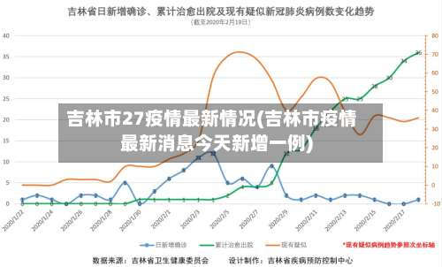 吉林市27疫情最新情况(吉林市疫情最新消息今天新增一例)