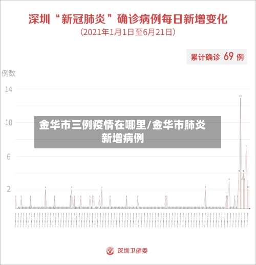 金华市三例疫情在哪里/金华市肺炎新增病例-第2张图片