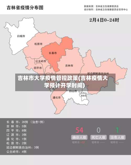 吉林市大学疫情管控政策(吉林疫情大学预计开学时间)