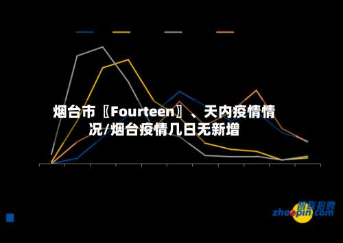 烟台市〖Fourteen〗、天内疫情情况/烟台疫情几日无新增-第2张图片