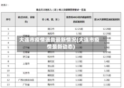 大连市疫情通告最新情况(大连市疫情最新动态)-第2张图片