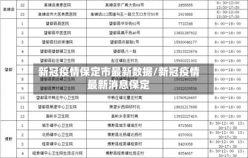 新冠疫情保定市最新数据/新冠疫情最新消息保定