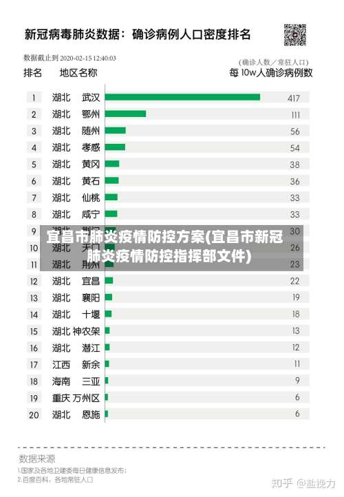 宜昌市肺炎疫情防控方案(宜昌市新冠肺炎疫情防控指挥部文件)