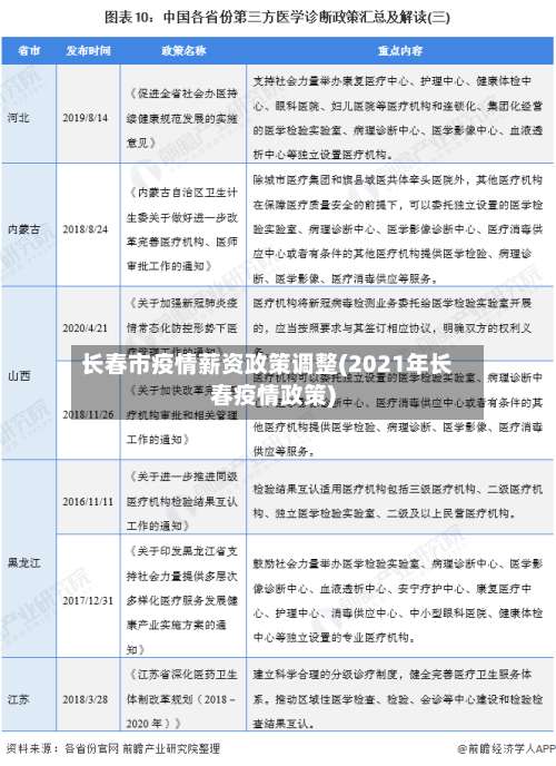 长春市疫情薪资政策调整(2021年长春疫情政策)