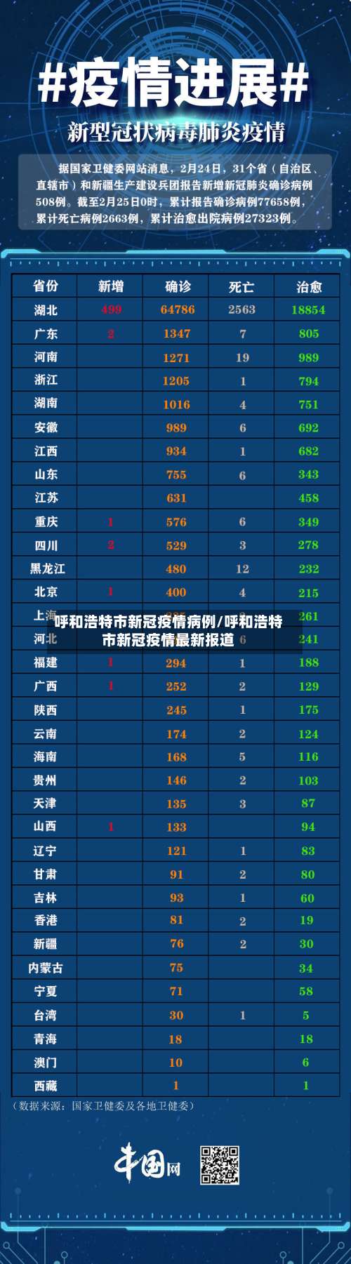 呼和浩特市新冠疫情病例/呼和浩特市新冠疫情最新报道