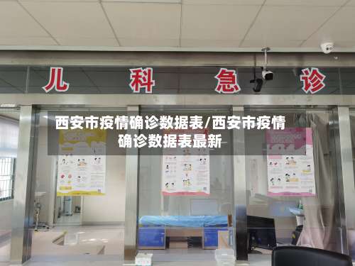 西安市疫情确诊数据表/西安市疫情确诊数据表最新