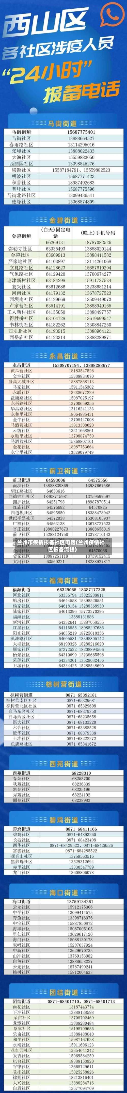 兰州市疫情报备社区电话(兰州疫情社区报备流程)
