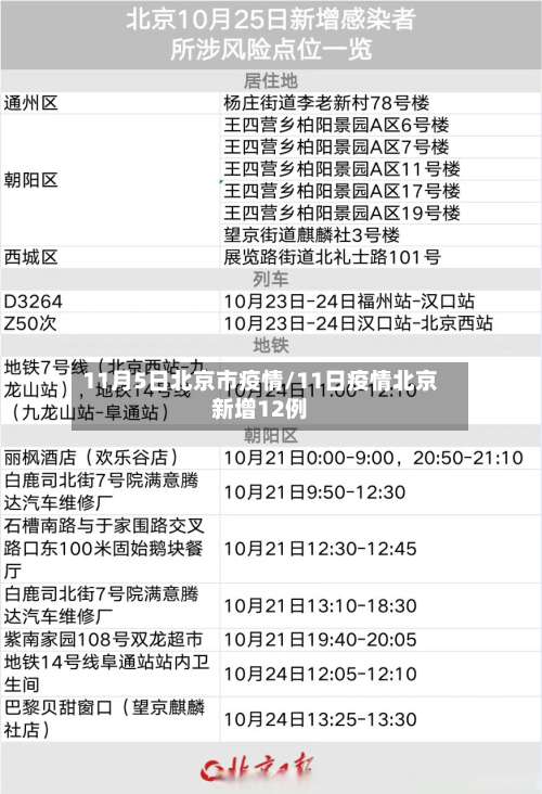 11月5日北京市疫情/11日疫情北京新增12例