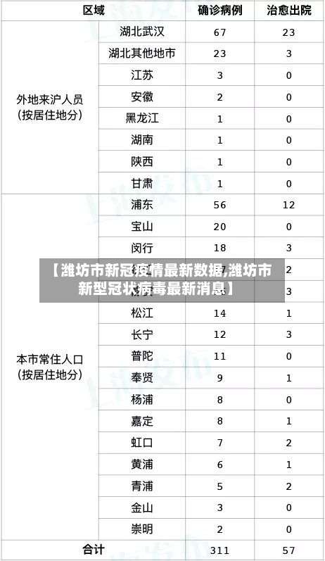 【潍坊市新冠疫情最新数据,潍坊市新型冠状病毒最新消息】