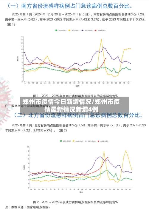 郑州市疫情今日新增情况/郑州市疫情最新情况新增4例-第3张图片